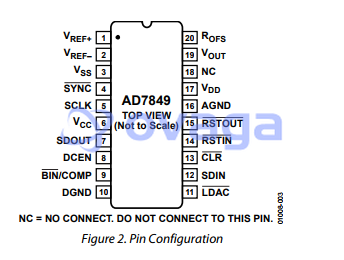 AD7849BRZ  pin out