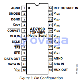 AD7890AR-10  pin out