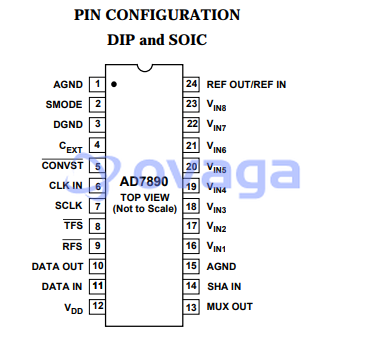 AD7890AR-4  pin out