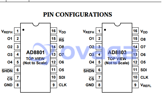 AD8801ARZ  pin out
